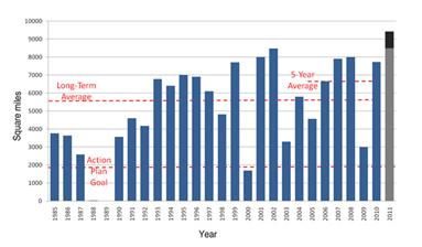 image083.jpg площадь «мертвой зоны» в Заливе по годам (в кв. милях)