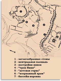 План комплекса Саксайуамана