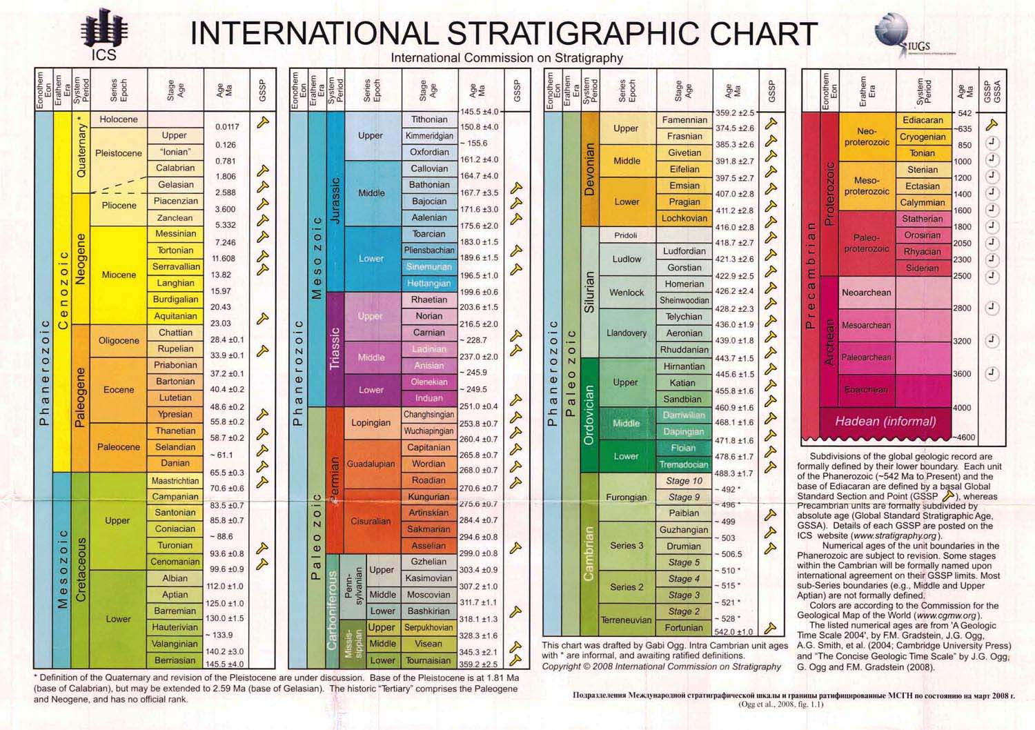 Геохронологическая шкала