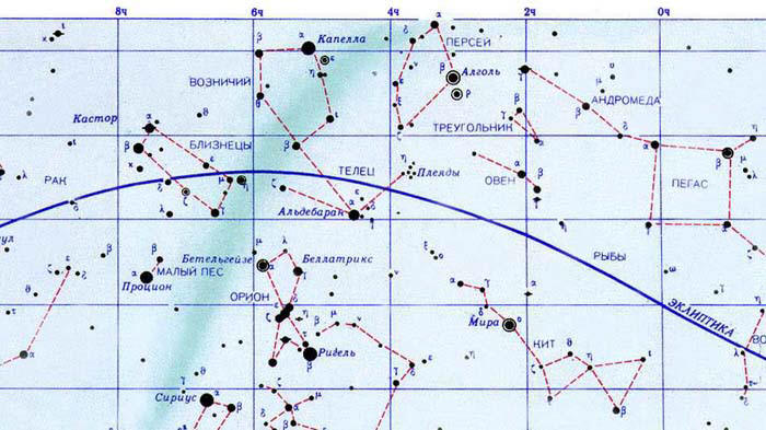 Близнецы-Телец-Плеяды