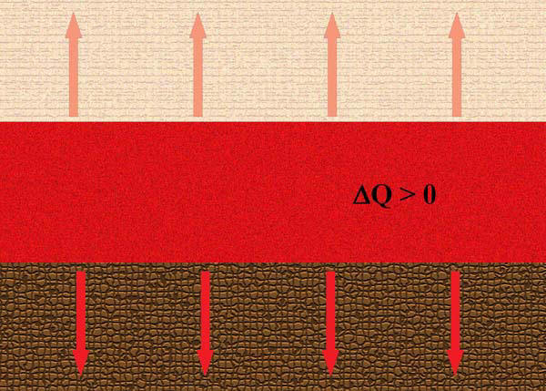 Астеносфера