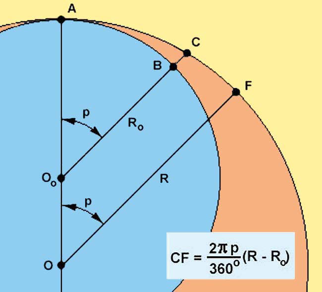 Ошибка в определении положения полюса