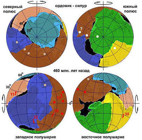Положение материков на рубеже ордовик-силур