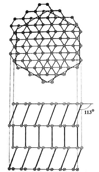 Кристаллографическая модель структуры графита