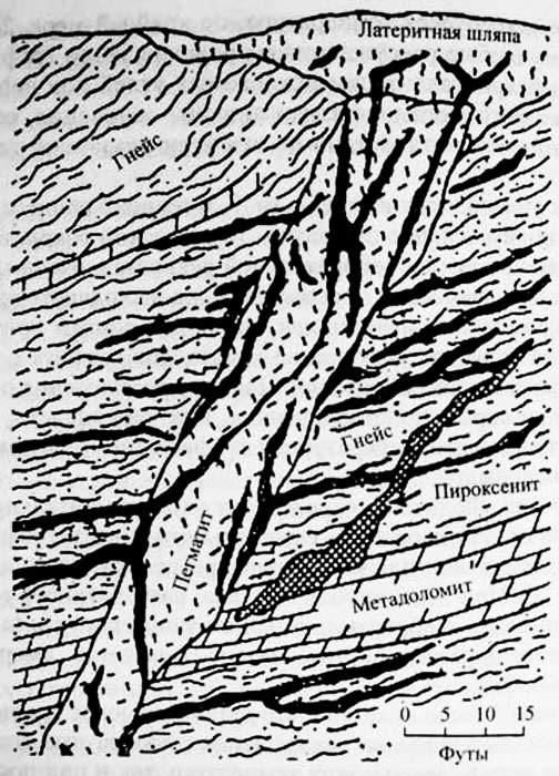 Обычные условия локализации и форма жил графита в пегматитах