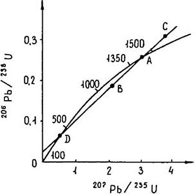 Конкордия и дискордия