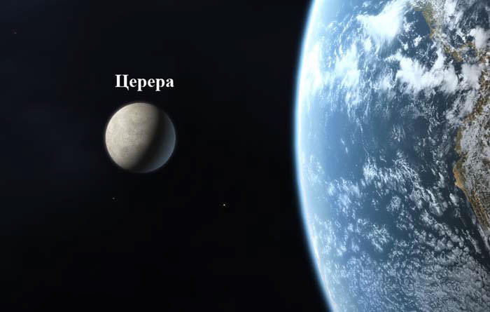Церера по сравнению с Землей