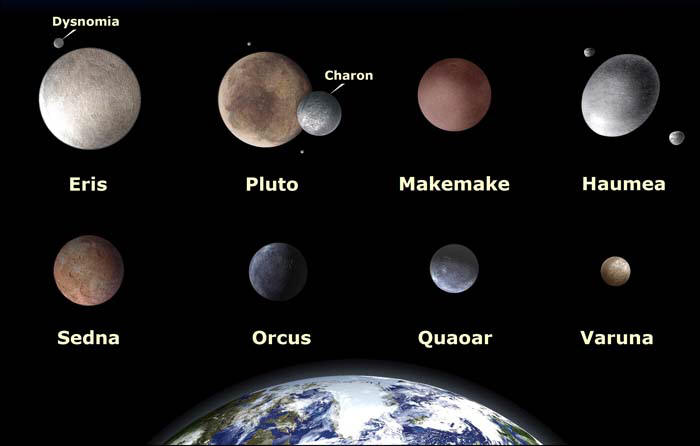 Крупные космические тела, известные за орбитой Нептуна