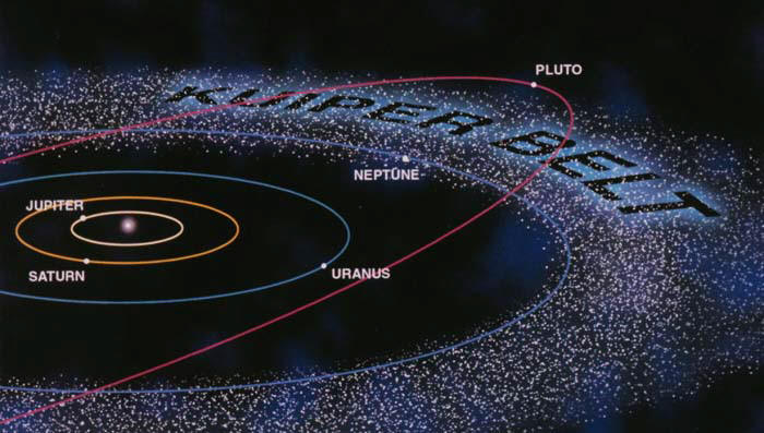 Пояс Койпера