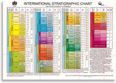 Геохронологическая шкала
