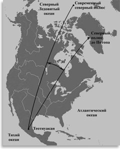Определение допотопного положения Северного полюса