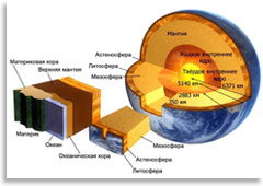 Строение Земли