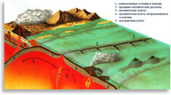 Схема движения плит