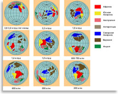 Реконструкция передвижения материков в прошлом