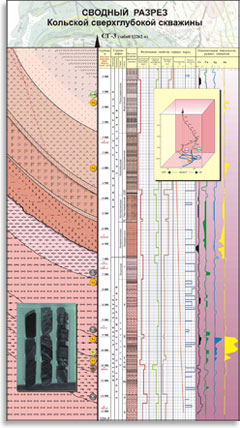 Сводный разрез Кольской сверхглубокой скважины