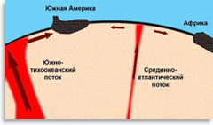 Восходящие потоки возле Южной Америки