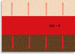 Астеносфера