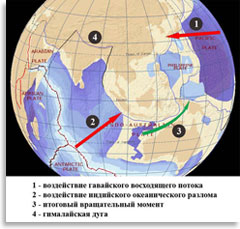 Воздействие на Индокитай в ходе расширения Земли
