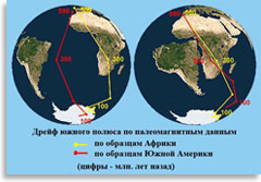 Дрейф южного полюса