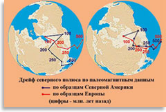 Дрейф северного полюса