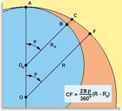 Ошибка в определении положения полюса