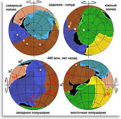 Положение материков на рубеже ордовик-силур
