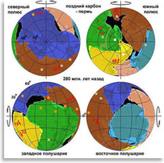 Положение материков на рубеже карбон-пермь