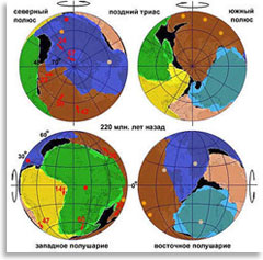 Положение материков в позднем триасе