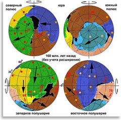Гипотетическое положение материков в юрский период