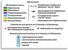 Обозначения к рисункам 84–90