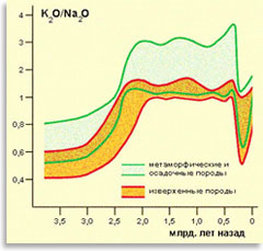 «Калиевый взрыв»
