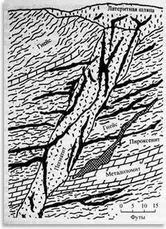 Обычные условия локализации и форма жил графита в пегматитах