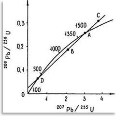 Конкордия и дискордия