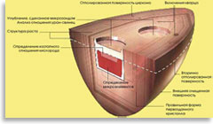 Иллюстрация к датированию циркона