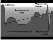 Профиль дна Филиппинского моря