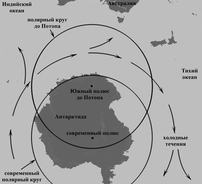 Изменение положения Южного полярного круга