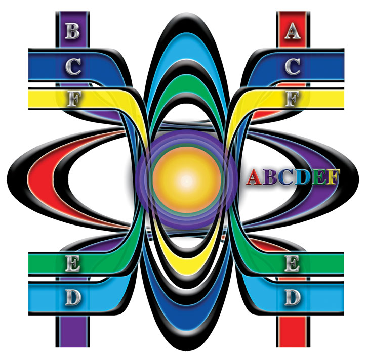 Слияние форм материй A, B, C, D, E, F