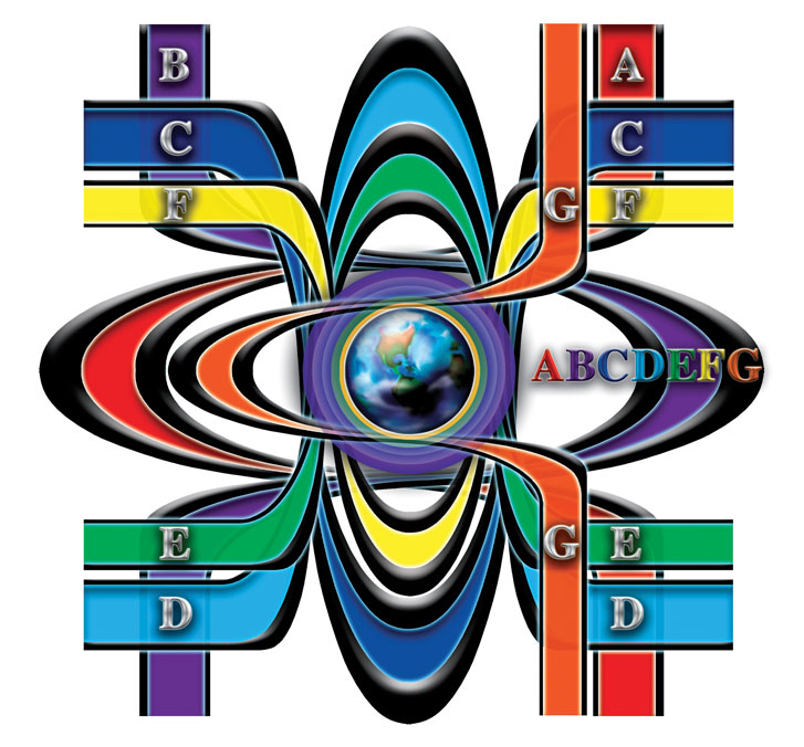Слияние семи форм материй A, B, C, D, E, F, G
