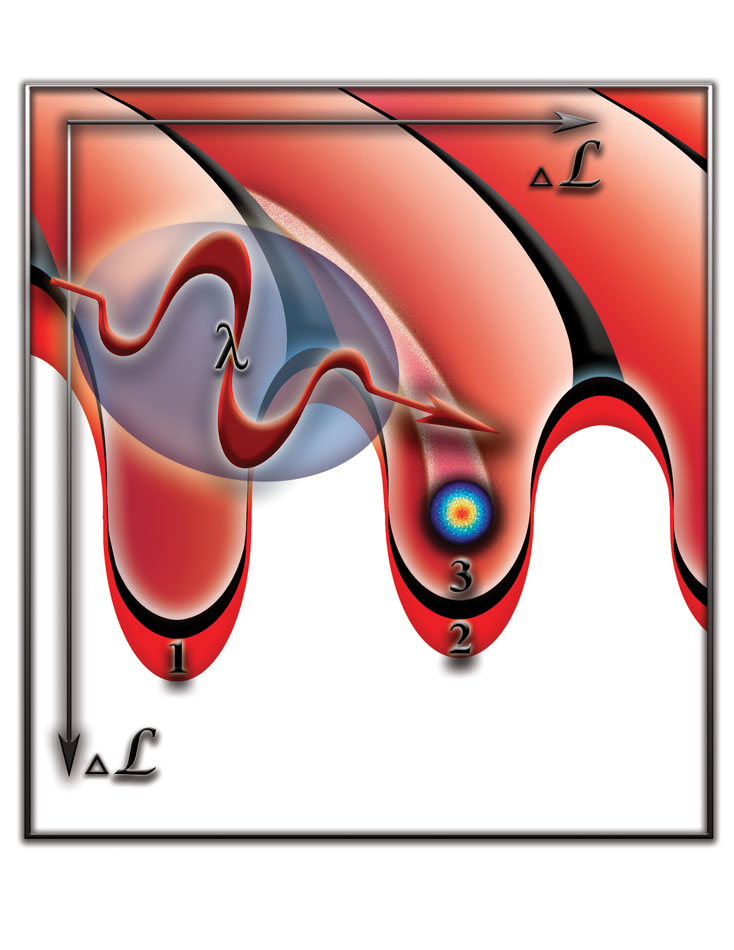 &laquo;Смерть&raquo; электрона может произойти на одной орбите, а новое &laquo;рождение&raquo; &mdash; на более близкой к ядру, или более дальней, орбитах