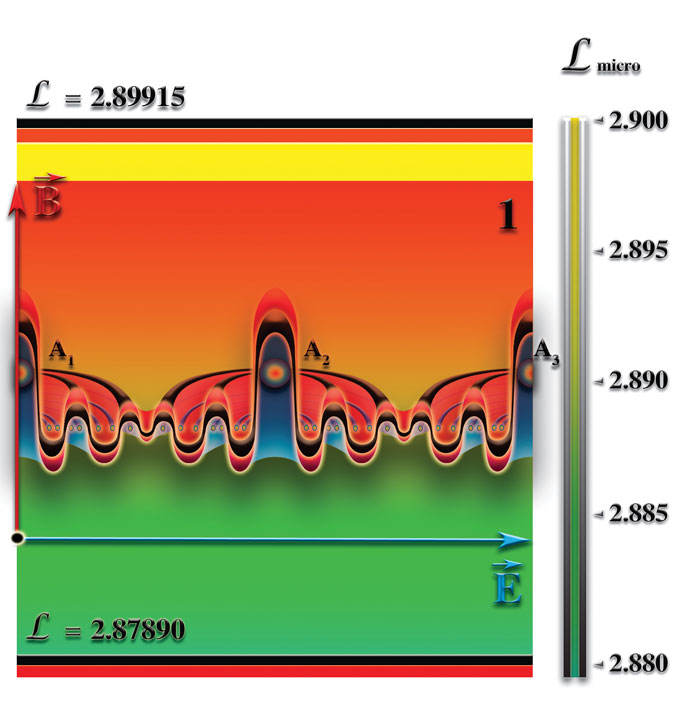 Постоянное магнитное поле В представляет собой перепад мерности пространства, который накладывается на кристаллическую систему в направлении, перпендикулярном оптической оси кристалла.