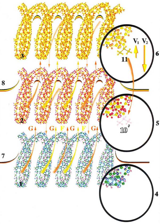 Когда уровень насыщения астрального отпечатка первичными материями достигнет критического, происходит выброс первичных материй.