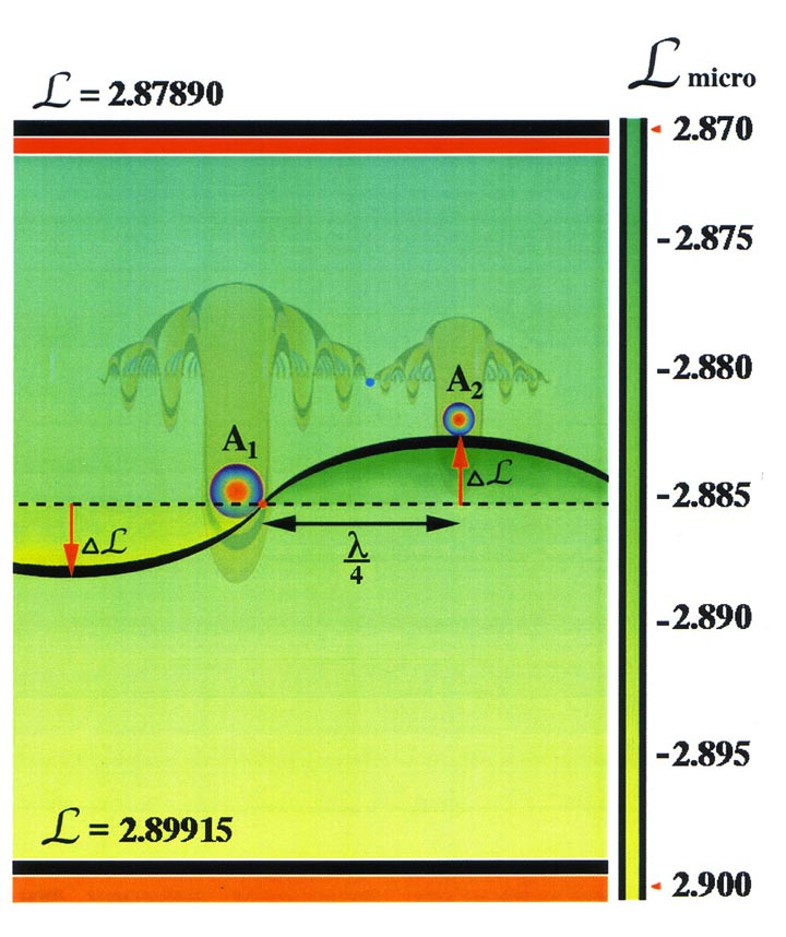 При поглощении одним из атомов волны его уровень собственной мерности увеличивается на величину амплитуды волны