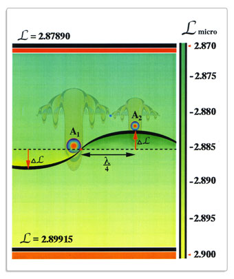 фотон поглощается
