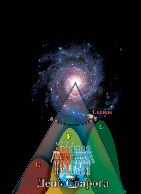 День Сварога