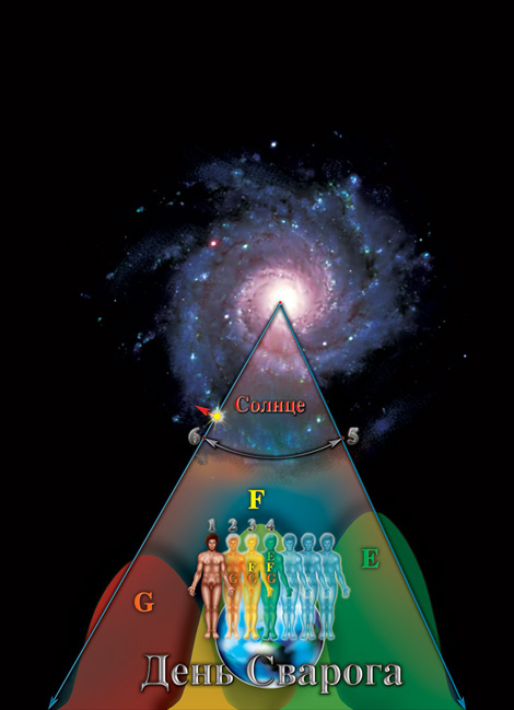 День Сварога