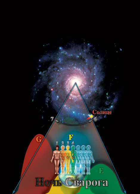 Ночь Сварога