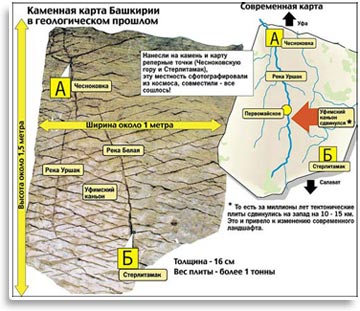 Археологические свидетельства древней истории