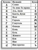 По утверждению Гугля, это Молвицы