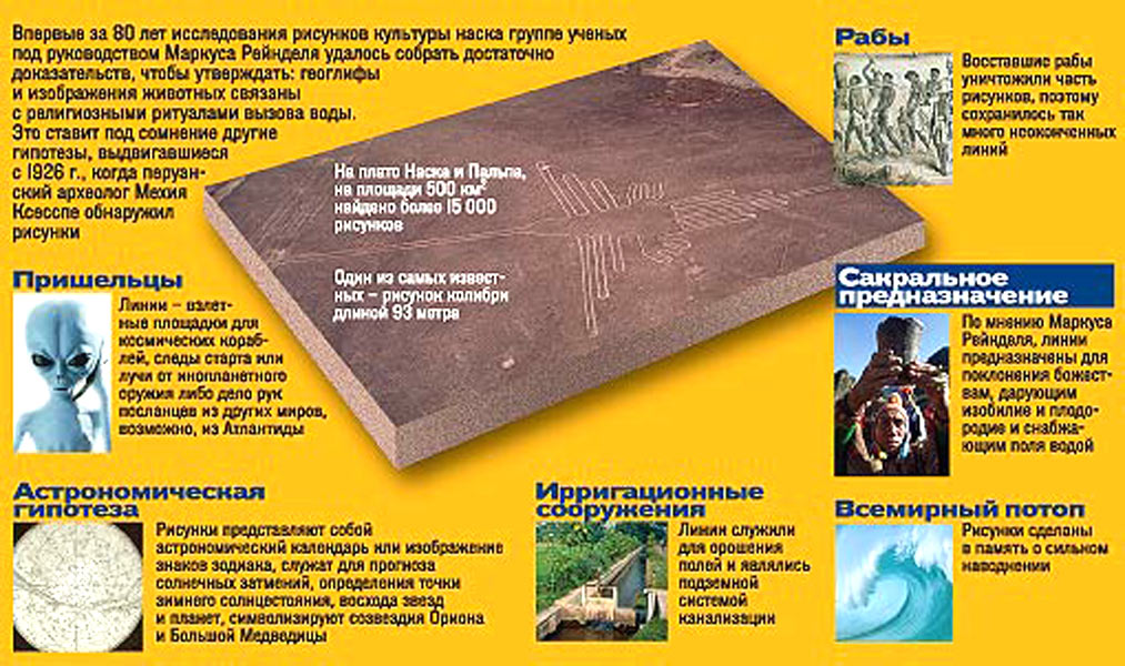 Рисунки в пустыне Наска