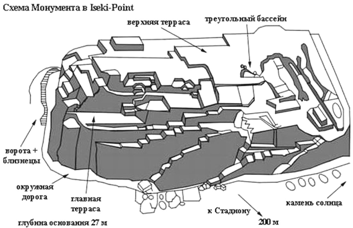 Острова Рюкю (Япония): подводная пирамида Йонагуни